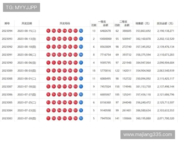 百度双色球开奖结果查询最新官方公布